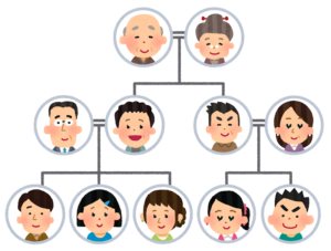 親戚の関係を示す家系図